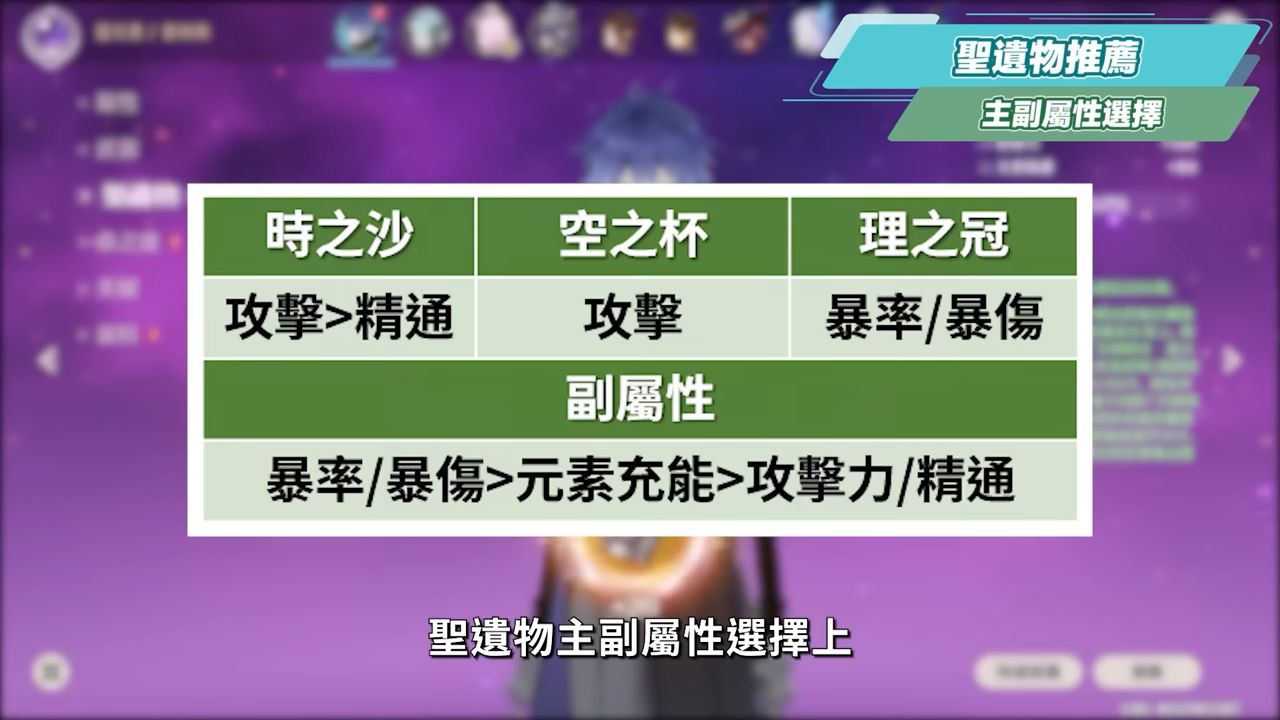 【原神】菲林斯👻培養放大鏡▸不只是月感電大C，還是低金戰神？需要伊涅芙嗎？幽境危戰難度6輕鬆通關！技能解析/聖遺物/武器/命座/畢業面板! ▹璐洛洛◃ - 原神, 菲林斯 - 敗家達人推薦
