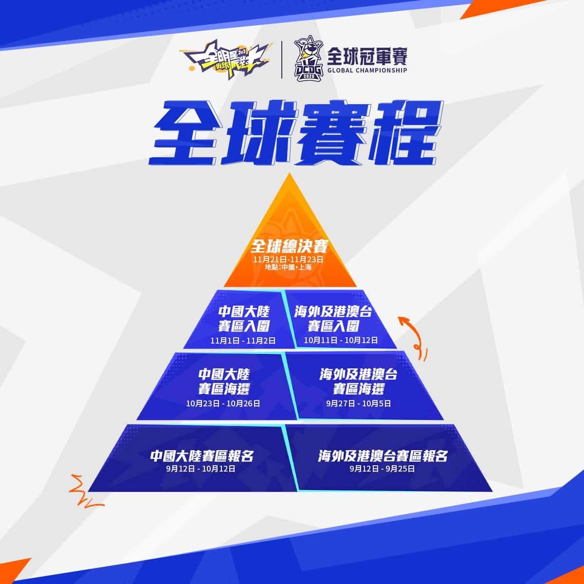 《全明星街球派對》台港澳賽區冠軍誕生！VB 戰隊進軍 2025 全球冠軍賽 - 網易遊戲, 全明星街球派對, DCDG 2025, 2025 全球冠軍賽DUNK CITY DYNASTY GLOBAL CHAMPIONSHIP 2025 - 敗家達人推薦