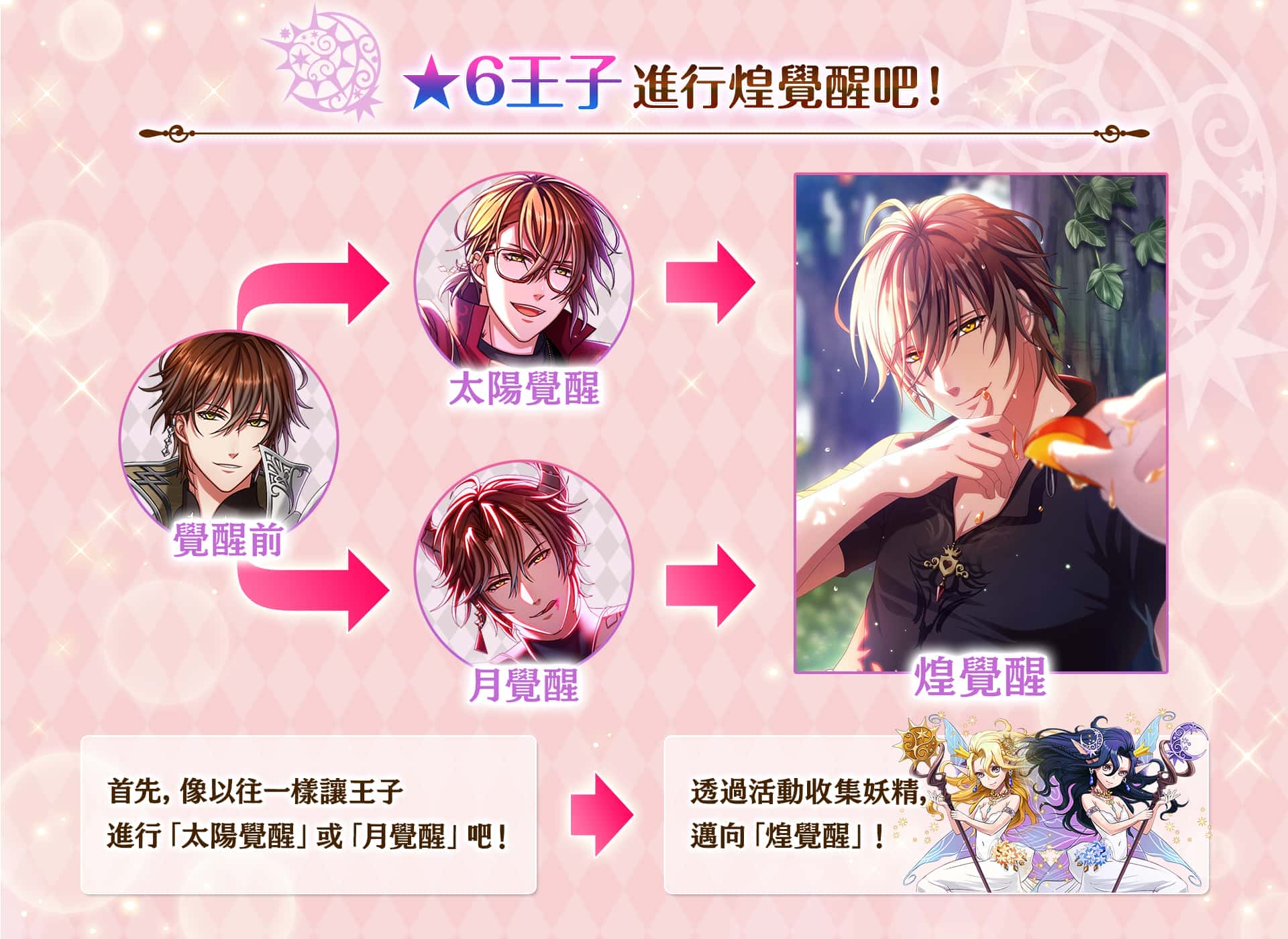 《夢王國與沉睡中的100位王子殿下》全新稀有度★６王子新登場 新功能助公主更加深入與甜蜜 - 和信超媒體, 夢王國與沉睡中的100位王子殿下, 夢100, 戲谷 - 敗家達人推薦