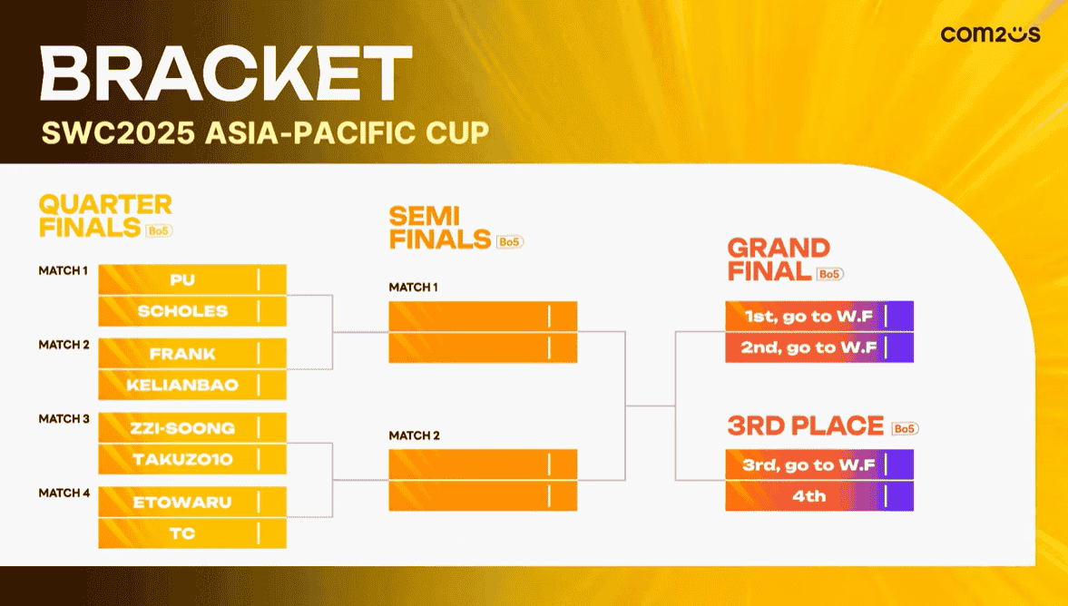 《魔靈召喚》SWC2025亞洲區決賽10月18日於韓國釜山開戰 - 魔靈召喚, Com2uS, SWC2025亞洲區決賽 - 敗家達人推薦