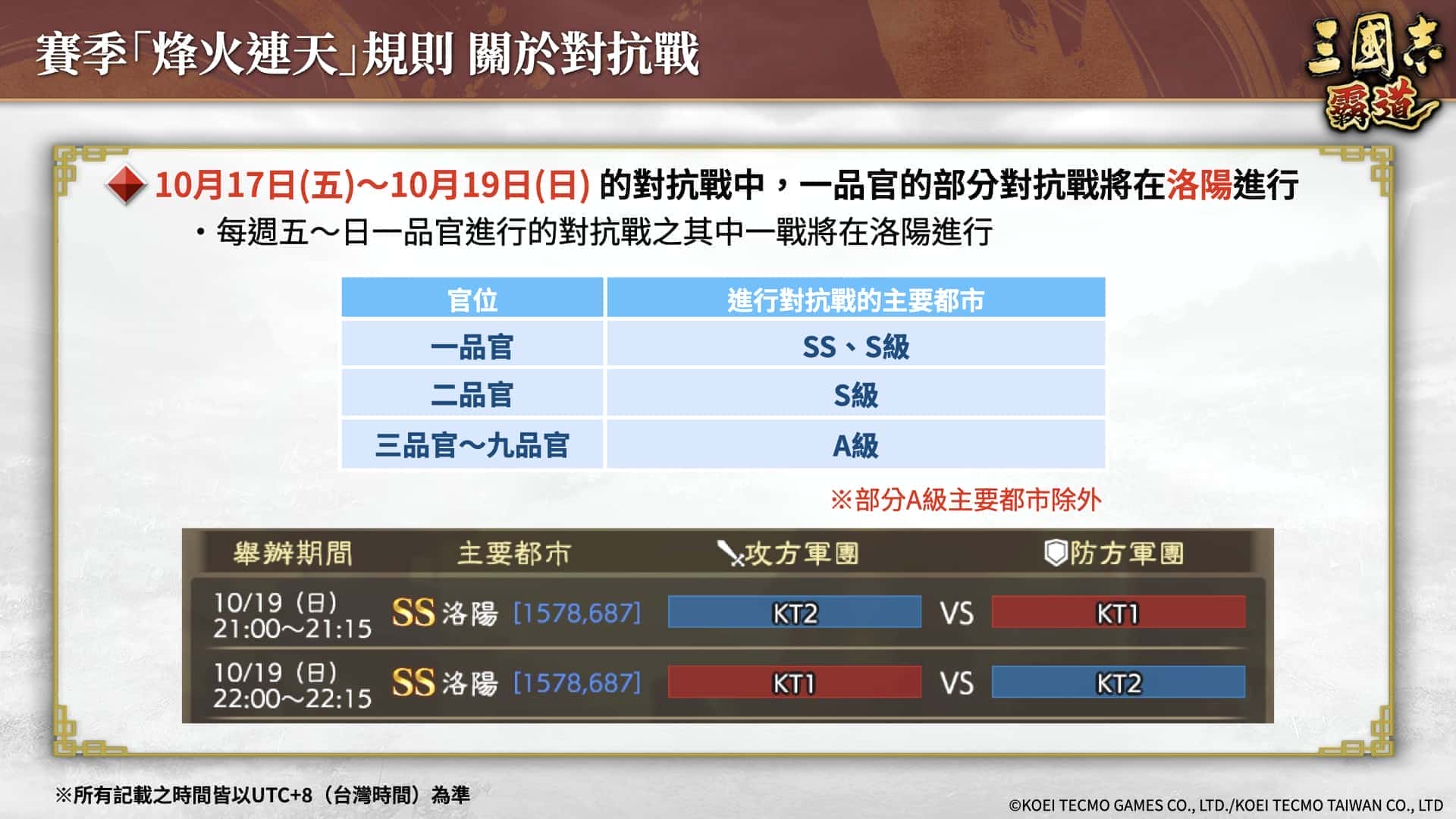 『三國志 霸道』新長期賽季「烽火連天」開幕！全新 LR 武將「馬騰」、「項燕」於 10 月更新登場 - mmo, 光榮特庫摩, 三國志 霸道 - 敗家達人推薦