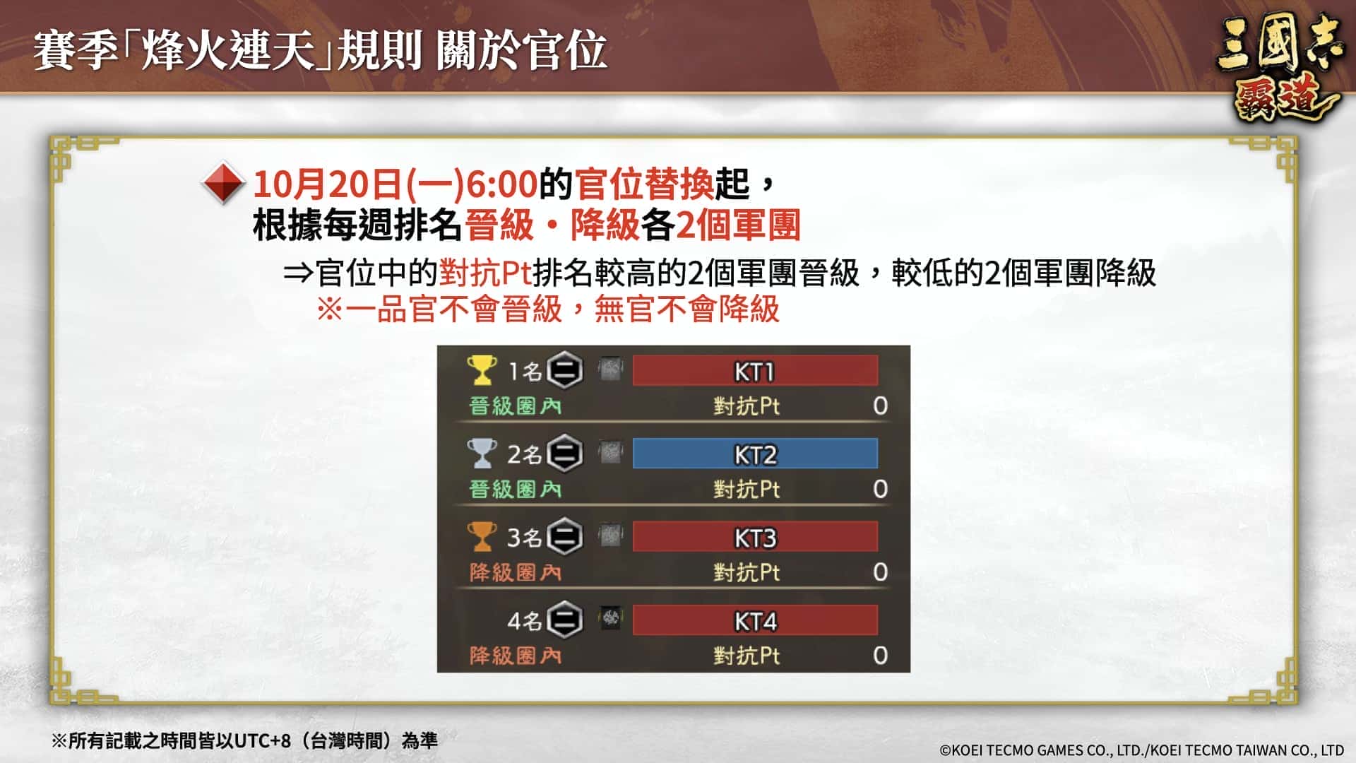 『三國志 霸道』新長期賽季「烽火連天」開幕！全新 LR 武將「馬騰」、「項燕」於 10 月更新登場 - mmo, 光榮特庫摩, 三國志 霸道 - 敗家達人推薦