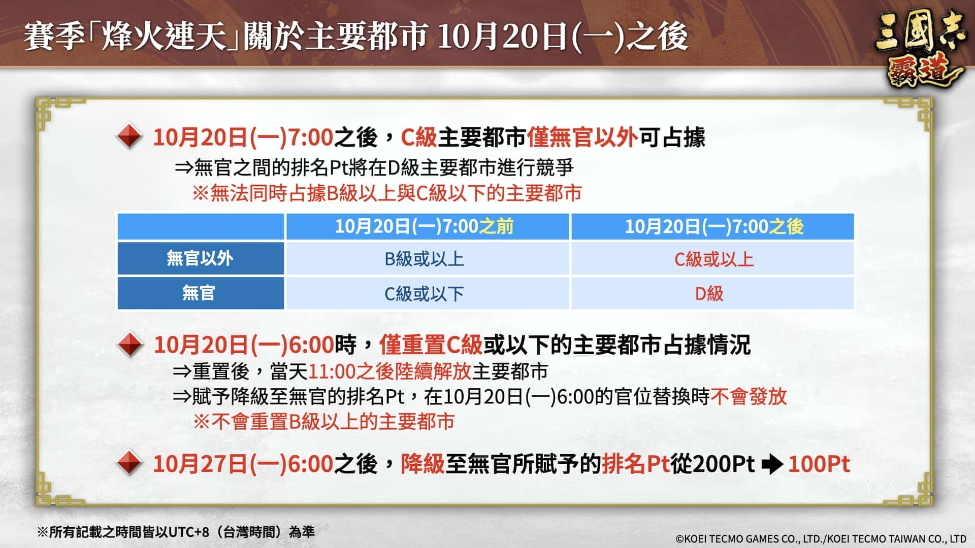 『三國志 霸道』新長期賽季「烽火連天」開幕！全新 LR 武將「馬騰」、「項燕」於 10 月更新登場 - mmo, 光榮特庫摩, 三國志 霸道 - 敗家達人推薦