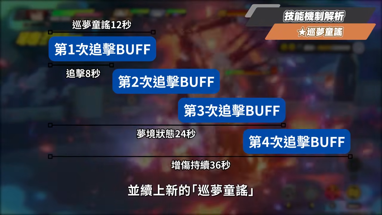 【絕區零】盧西婭&狛野真斗💥全方位培養手冊▸命破大時代來臨！專屬人權輔助×媲美限定S大肌肌！危局新BOSS「徬徨獵手」滿分實戰！音擎/配隊/驅動/抽取建議 ▹璐洛洛◃ - 絕區零, 盧西婭, 狛野真斗 - 敗家達人推薦
