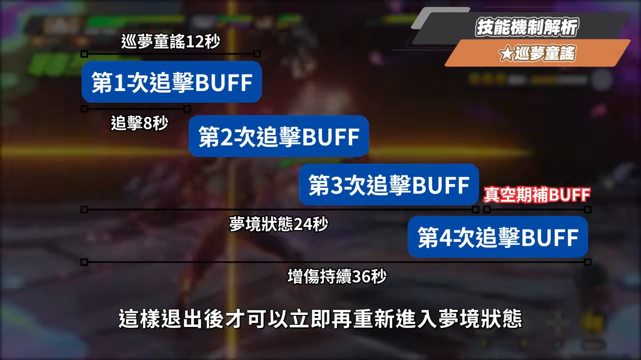 【絕區零】盧西婭&狛野真斗💥全方位培養手冊▸命破大時代來臨！專屬人權輔助×媲美限定S大肌肌！危局新BOSS「徬徨獵手」滿分實戰！音擎/配隊/驅動/抽取建議 ▹璐洛洛◃ - 絕區零, 盧西婭, 狛野真斗 - 敗家達人推薦