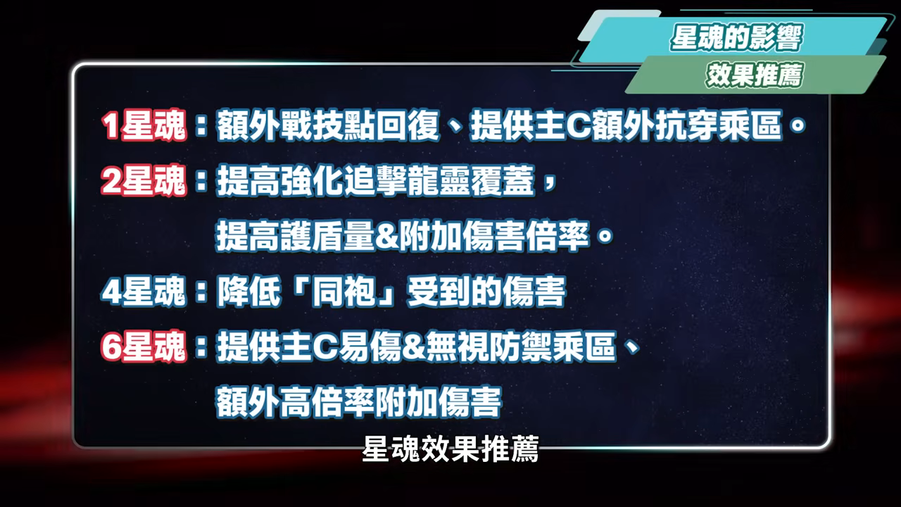 【崩壞星穹鐵道】🚀丹恆·騰荒 [培養全攻略]🐲▸免費五星值得練嗎？意想不到的攻擊輔助護盾！拓展召喚主C機制！多種配隊萬金油！光錐/遺器/實戰配隊/畢業面板/星魂推薦 ▹璐洛洛◃ - 丹恆·騰荒 - 敗家達人推薦