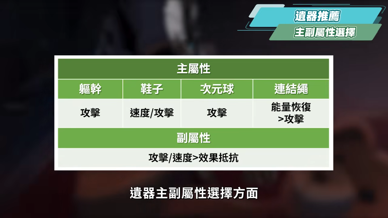 【崩壞星穹鐵道】🚀丹恆·騰荒 [培養全攻略]🐲▸免費五星值得練嗎？意想不到的攻擊輔助護盾！拓展召喚主C機制！多種配隊萬金油！光錐/遺器/實戰配隊/畢業面板/星魂推薦 ▹璐洛洛◃ - 丹恆·騰荒 - 敗家達人推薦