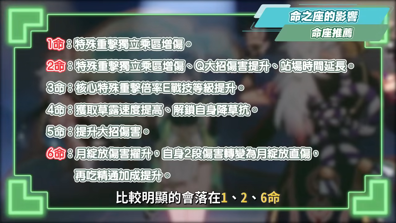 【原神】奈芙爾🐈⬛培養放大鏡▸數值爆表💥月綻放大C!是否綁定菈烏瑪?隊友如何選擇?技能解析/聖遺物/武器/命座/畢業面板! ▹璐洛洛◃ - 原神, 奈芙爾 - 敗家達人推薦