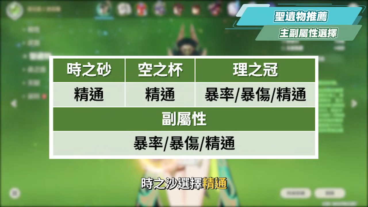 【原神】奈芙爾🐈⬛培養放大鏡▸數值爆表💥月綻放大C!是否綁定菈烏瑪?隊友如何選擇?技能解析/聖遺物/武器/命座/畢業面板! ▹璐洛洛◃ - 原神, 奈芙爾 - 敗家達人推薦