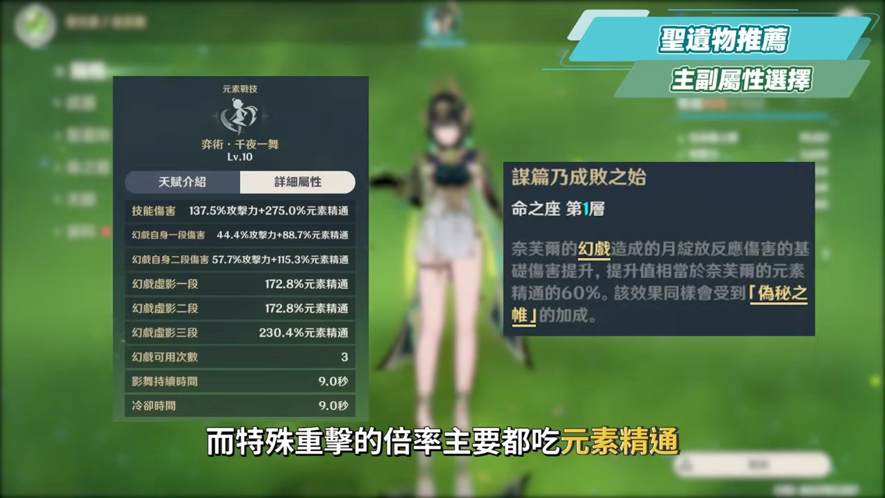 【原神】奈芙爾🐈⬛培養放大鏡▸數值爆表💥月綻放大C!是否綁定菈烏瑪?隊友如何選擇?技能解析/聖遺物/武器/命座/畢業面板! ▹璐洛洛◃ - 原神, 奈芙爾 - 敗家達人推薦