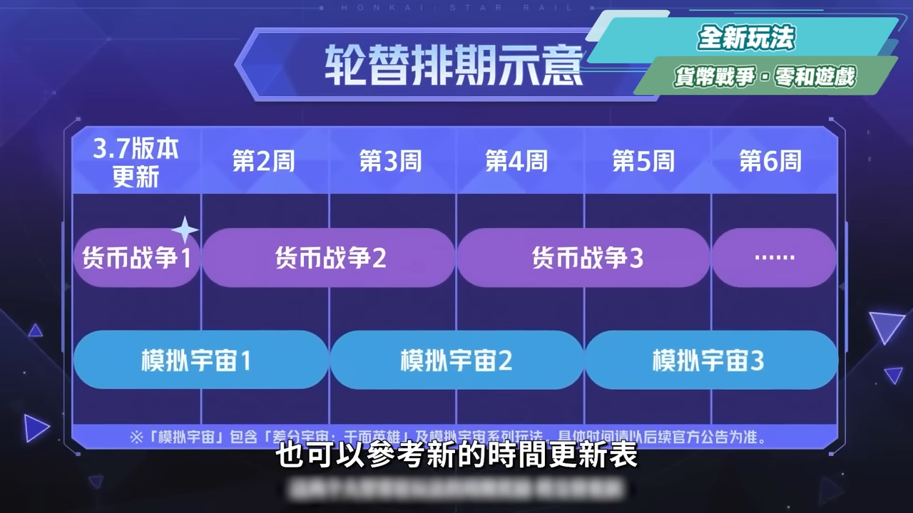 【崩壞星穹鐵道】🚀3.7前瞻懶人包▸官方親女兒「昔漣」登場🔥記憶戰艦、主推大C全復刻!卡池如何規劃?又免費送五星角色!全新常駐玩法、版本福利、活動內容一次看! ▹璐洛洛◃ - 崩壞星穹鐵道, 3.7前瞻, 昔漣 - 敗家達人推薦