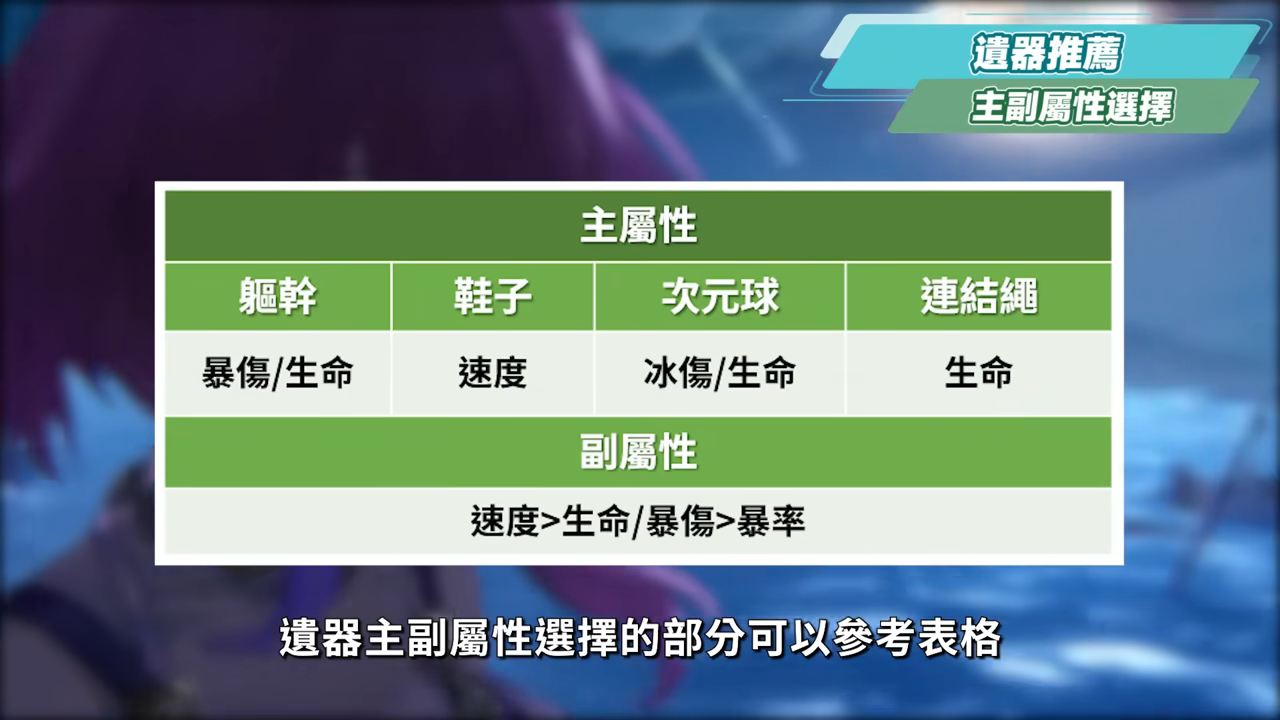 【崩壞星穹鐵道】🚀昔漣 [培養全攻略]🩷▸不只是黃金裔&記憶體系專輔？最複雜機制、實戰技巧須知！誰才需要抽？超狂質變星魂😱光錐/遺器/實戰配隊/畢業面板/星魂推薦 ▹璐洛洛◃ - 崩壞星穹鐵道, 昔漣 - 敗家達人推薦