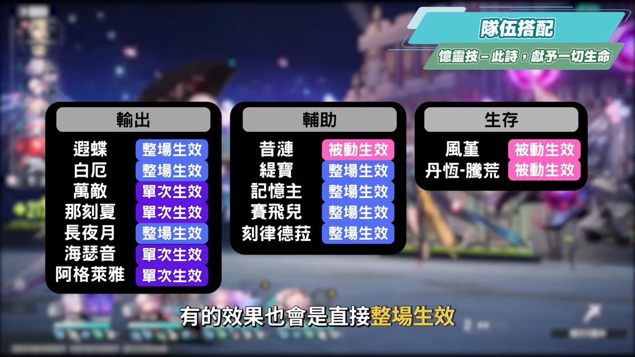 【崩壞星穹鐵道】🚀昔漣 [培養全攻略]🩷▸不只是黃金裔&記憶體系專輔？最複雜機制、實戰技巧須知！誰才需要抽？超狂質變星魂😱光錐/遺器/實戰配隊/畢業面板/星魂推薦 ▹璐洛洛◃ - 崩壞星穹鐵道, 昔漣 - 敗家達人推薦