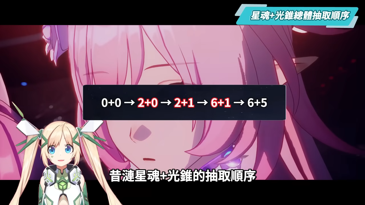 【崩壞星穹鐵道】🚀昔漣 [培養全攻略]🩷▸不只是黃金裔&記憶體系專輔？最複雜機制、實戰技巧須知！誰才需要抽？超狂質變星魂😱光錐/遺器/實戰配隊/畢業面板/星魂推薦 ▹璐洛洛◃ - 崩壞星穹鐵道, 昔漣 - 敗家達人推薦