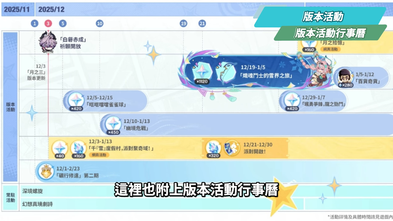 【原神】月之三💥前瞻懶人包🎯▸杜林、雅珂達登場!艾莉絲、尼可專輔?卡池抽取建議?魔女會體系迎來老角色加強?瓦雷莎、溫迪、希諾寧怎麼選? ▹璐洛洛◃ - 原神, 璐洛洛, 杜林, 雅珂達 - 敗家達人推薦