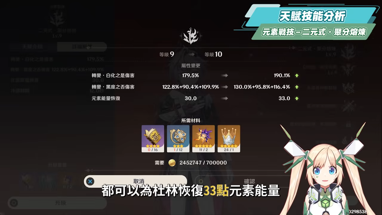 【原神】杜林🐲🔥培養放大鏡▸魔導體系核心輔助，什麼人需要抽？搭配老角色提升如何？技能解析/聖遺物/武器/命座/畢業面板! ▹璐洛洛◃ - 原神, 璐洛洛, 杜林 - 敗家達人推薦