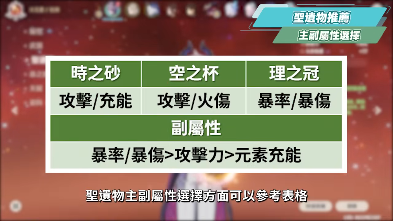 【原神】杜林🐲🔥培養放大鏡▸魔導體系核心輔助，什麼人需要抽？搭配老角色提升如何？技能解析/聖遺物/武器/命座/畢業面板! ▹璐洛洛◃ - 原神, 璐洛洛, 杜林 - 敗家達人推薦
