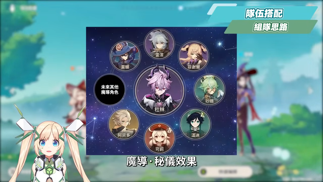 【原神】杜林🐲🔥培養放大鏡▸魔導體系核心輔助，什麼人需要抽？搭配老角色提升如何？技能解析/聖遺物/武器/命座/畢業面板! ▹璐洛洛◃ - 原神, 璐洛洛, 杜林 - 敗家達人推薦