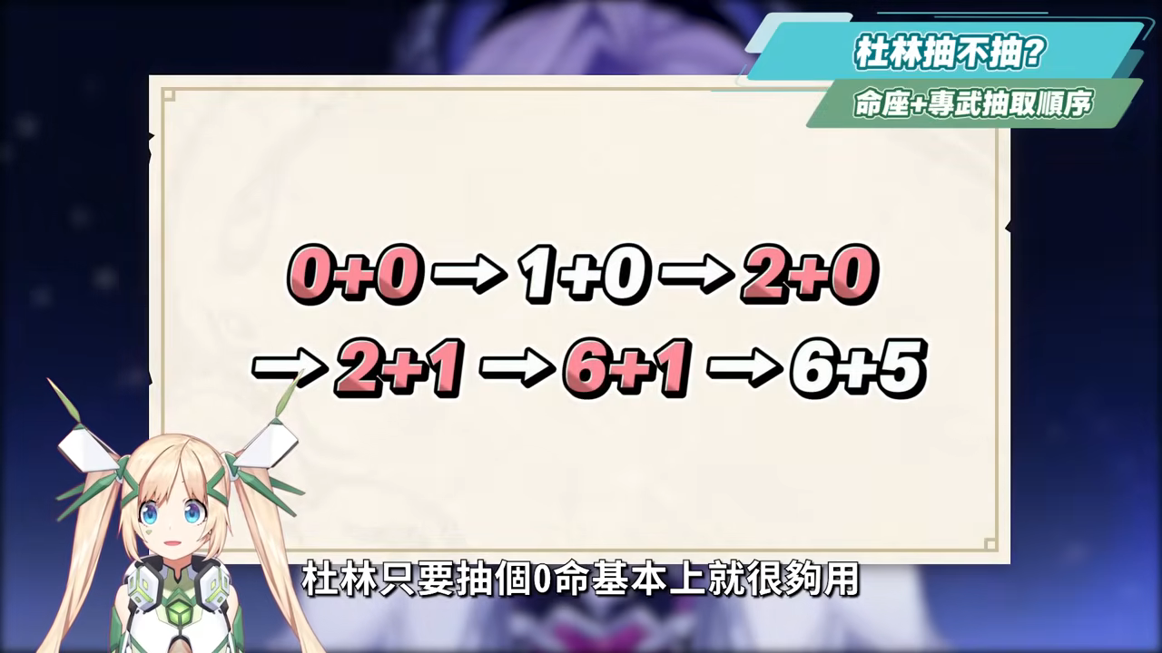 【原神】杜林🐲🔥培養放大鏡▸魔導體系核心輔助，什麼人需要抽？搭配老角色提升如何？技能解析/聖遺物/武器/命座/畢業面板! ▹璐洛洛◃ - 原神, 璐洛洛, 杜林 - 敗家達人推薦