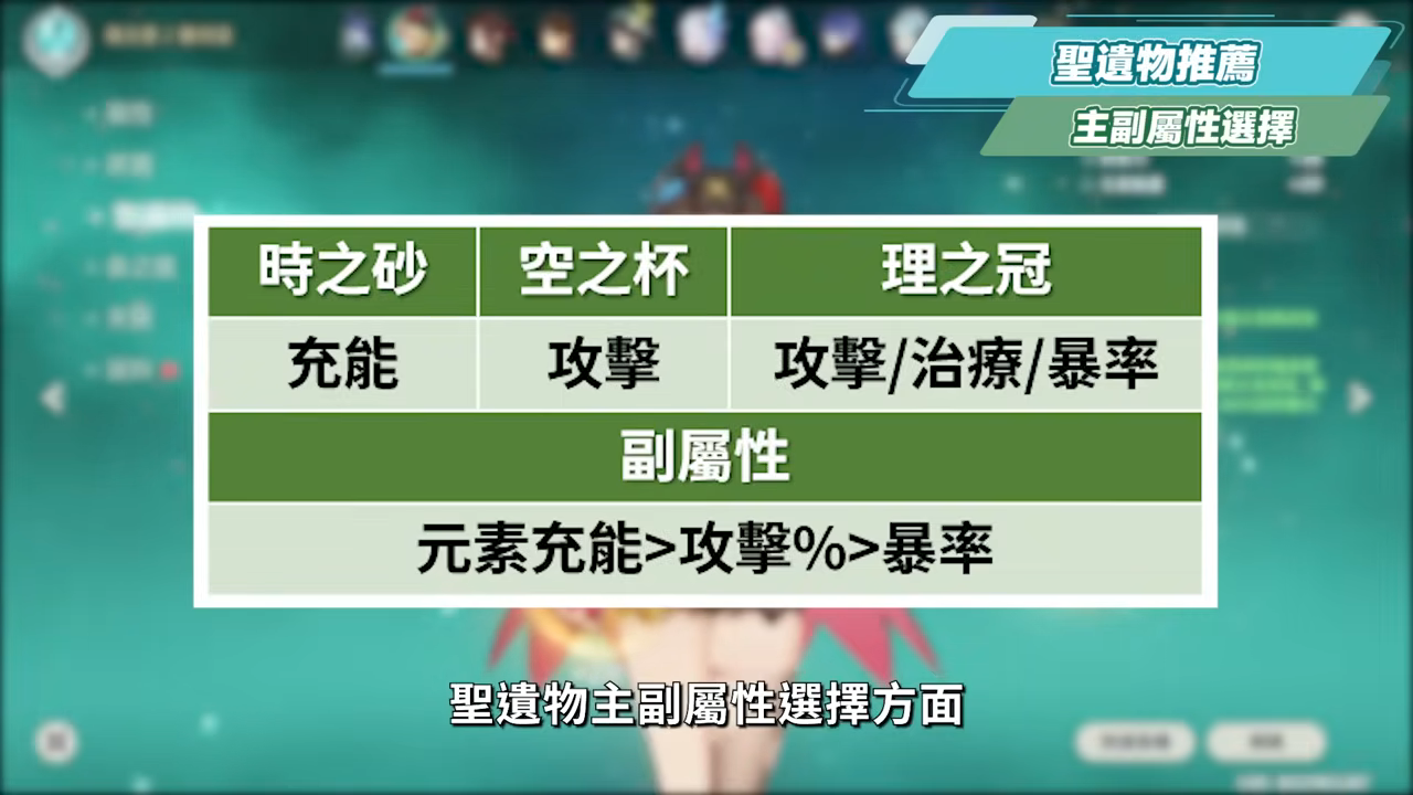 【原神】雅珂達🦾培養放大鏡▸平民滿輝萬用插件！給月兆隊伍帶來什麼影響？技能解析/聖遺物/武器/命座/畢業面板! ▹璐洛洛◃ - 原神, 璐洛洛, 雅珂達 - 敗家達人推薦