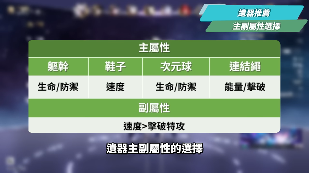 【崩壞星穹鐵道】🚀大理花 [培養全攻略]🩷▸擊破體系「機制型」專輔😱什麼樣的人需要抽？光錐/遺器/實戰配隊/畢業面板/星魂推薦 ▹璐洛洛◃ - 璐洛洛, 崩壞星穹鐵道, 大理花 - 敗家達人推薦