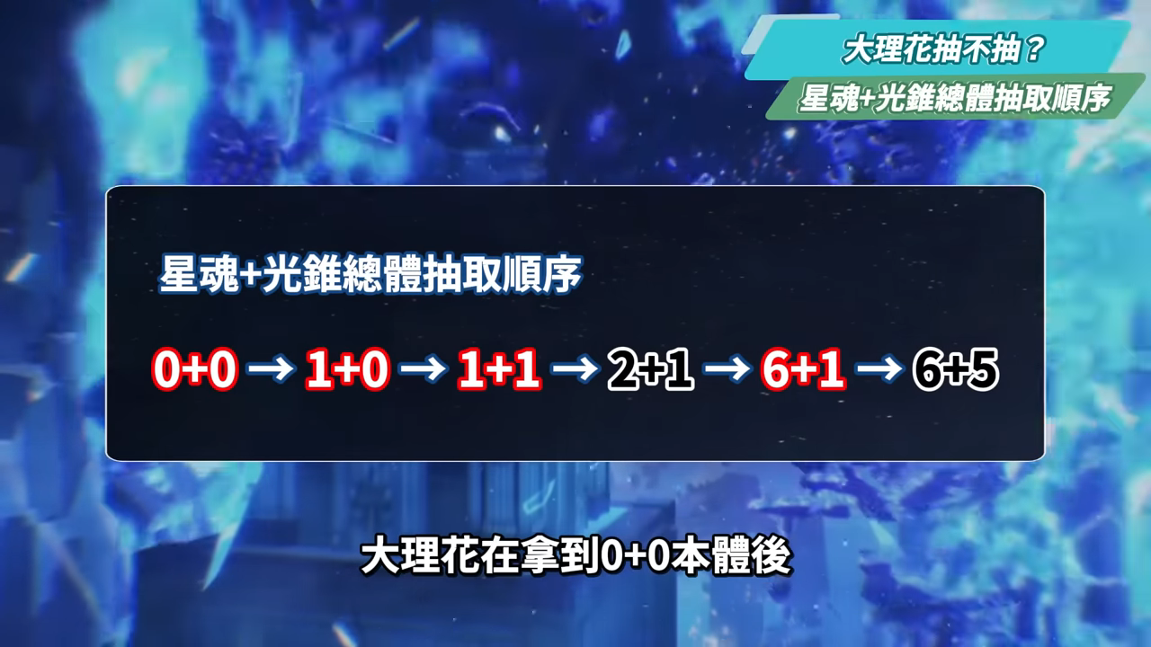 【崩壞星穹鐵道】🚀大理花 [培養全攻略]🩷▸擊破體系「機制型」專輔😱什麼樣的人需要抽？光錐/遺器/實戰配隊/畢業面板/星魂推薦 ▹璐洛洛◃ - 璐洛洛, 崩壞星穹鐵道, 大理花 - 敗家達人推薦