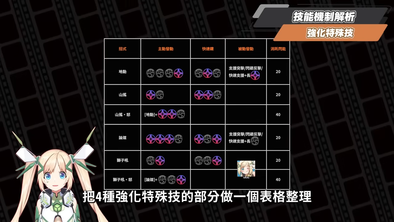 【絕區零】般岳👹全方位培養手冊▸最有操作的代理人！快速上手「岳問」！4種強化特殊技怎麼接？搓招&實戰教學！危局實戰解說！音擎/配隊/驅動/抽取建議！ ▹璐洛洛◃ - 璐洛洛, 絕區零, 般岳 - 敗家達人推薦