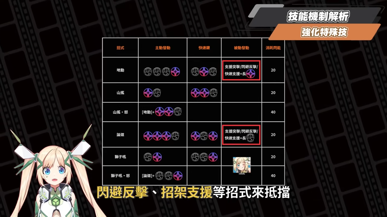 【絕區零】般岳👹全方位培養手冊▸最有操作的代理人！快速上手「岳問」！4種強化特殊技怎麼接？搓招&實戰教學！危局實戰解說！音擎/配隊/驅動/抽取建議！ ▹璐洛洛◃ - 璐洛洛, 絕區零, 般岳 - 敗家達人推薦