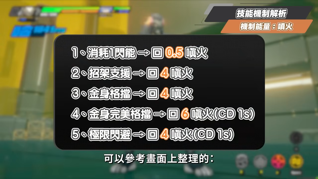 【絕區零】般岳👹全方位培養手冊▸最有操作的代理人！快速上手「岳問」！4種強化特殊技怎麼接？搓招&實戰教學！危局實戰解說！音擎/配隊/驅動/抽取建議！ ▹璐洛洛◃ - 璐洛洛, 絕區零, 般岳 - 敗家達人推薦