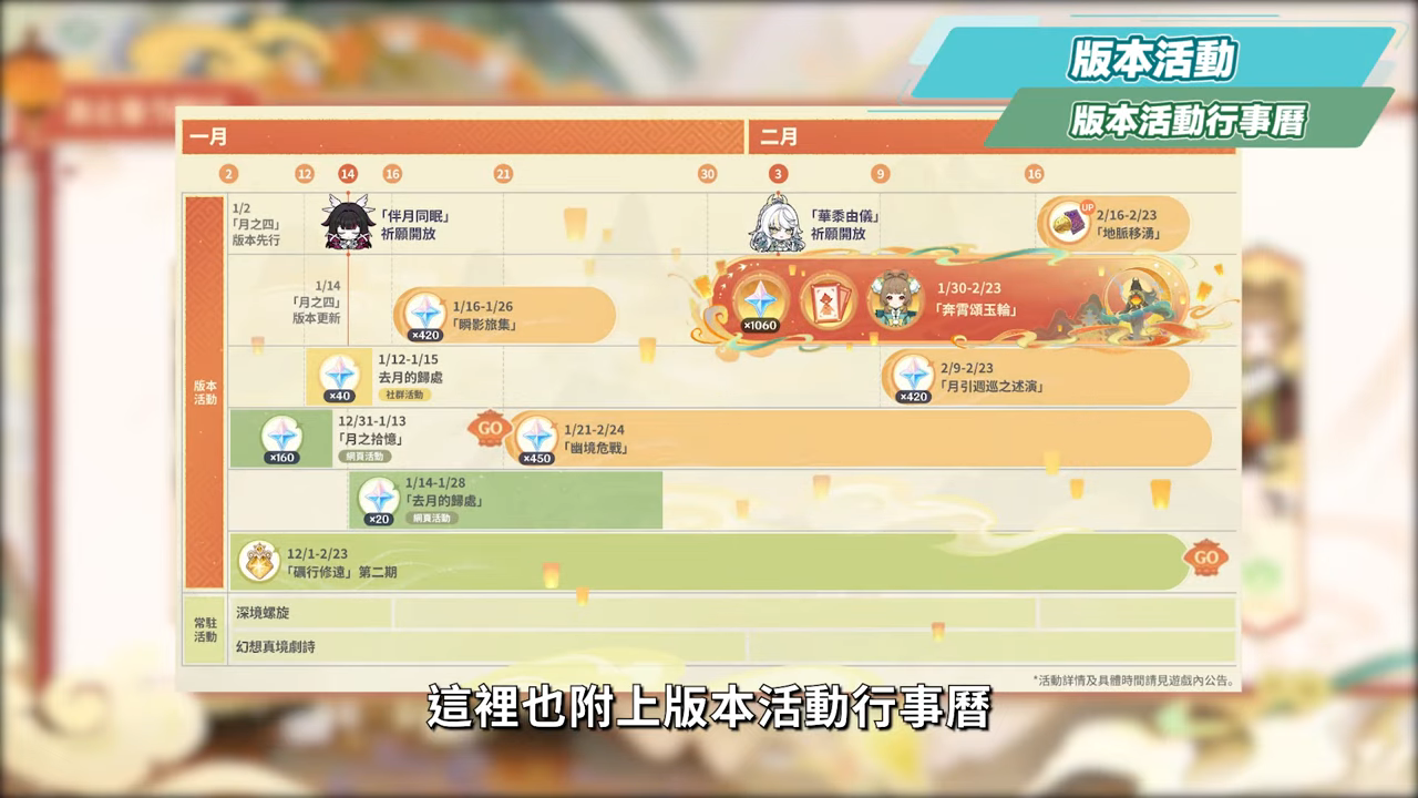 【原神】少女來了！哥倫比婭/茲白💥「月之四」前瞻懶人包🎯▸全新「月結晶」反應是岩元素救星？龍王、伊涅芙復刻怎麼選？海燈節送20抽+免費新衣服！▹璐洛洛◃ - 原神, 璐洛洛, 哥倫比婭, 茲白 - 敗家達人推薦