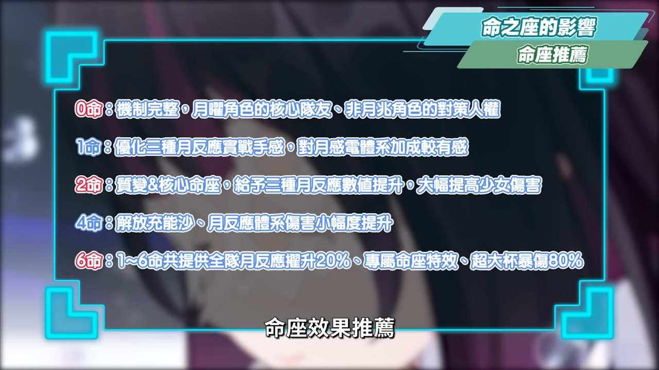 【原神】少女🌙哥倫比婭💫培養放大鏡▸0命即是完全體！月反應核心+人權對策卡！散步也能毀天滅地！角色定位/武器/聖遺物/命座/隊伍搭配 ▹璐洛洛◃ - 原神, 少女, 哥倫比婭 - 敗家達人推薦