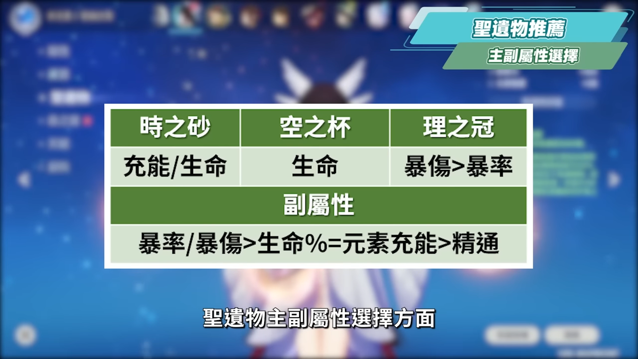 【原神】少女🌙哥倫比婭💫培養放大鏡▸0命即是完全體！月反應核心+人權對策卡！散步也能毀天滅地！角色定位/武器/聖遺物/命座/隊伍搭配 ▹璐洛洛◃ - 原神, 少女, 哥倫比婭 - 敗家達人推薦