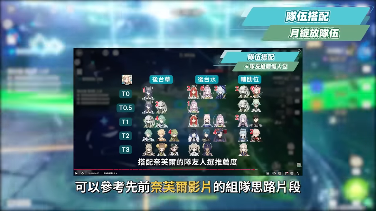 【原神】少女🌙哥倫比婭💫培養放大鏡▸0命即是完全體！月反應核心+人權對策卡！散步也能毀天滅地！角色定位/武器/聖遺物/命座/隊伍搭配 ▹璐洛洛◃ - 原神, 少女, 哥倫比婭 - 敗家達人推薦