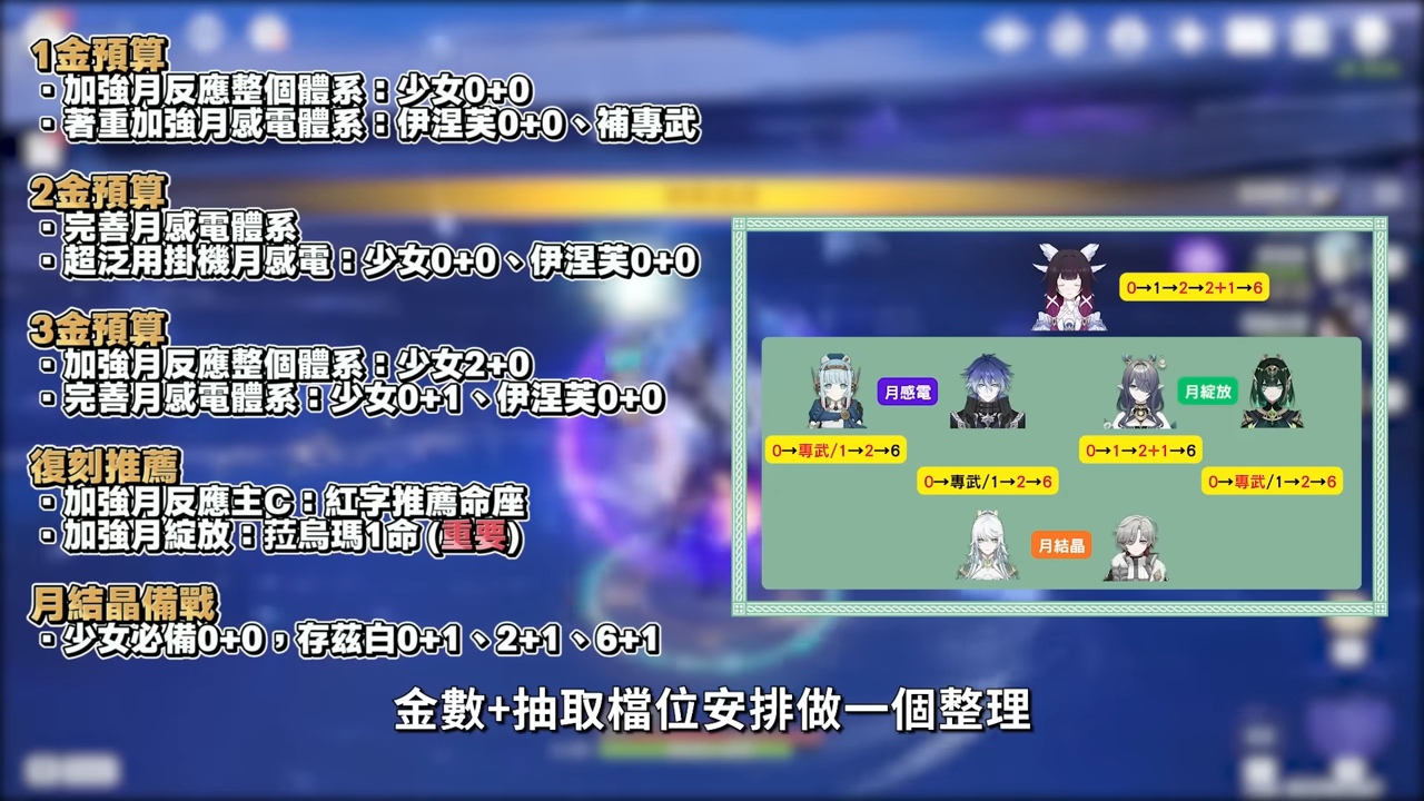 【原神】少女🌙哥倫比婭💫培養放大鏡▸0命即是完全體！月反應核心+人權對策卡！散步也能毀天滅地！角色定位/武器/聖遺物/命座/隊伍搭配 ▹璐洛洛◃ - 原神, 少女, 哥倫比婭 - 敗家達人推薦