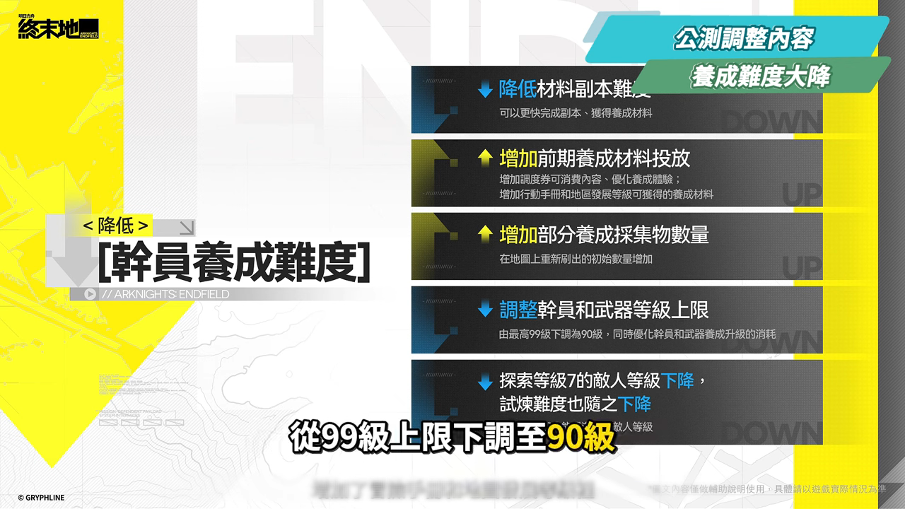 【明日方舟:終末地】公測前瞻懶人包💥▸開服狂送135抽！6星小羊登入就送！資源加量、養成大減負、藍圖一鍵蓋房！首波卡池怎麼抽？隨附公測兌換碼！ ▹璐洛洛◃ - 璐洛洛, 明日方舟：終末地, 公測前瞻 - 敗家達人推薦