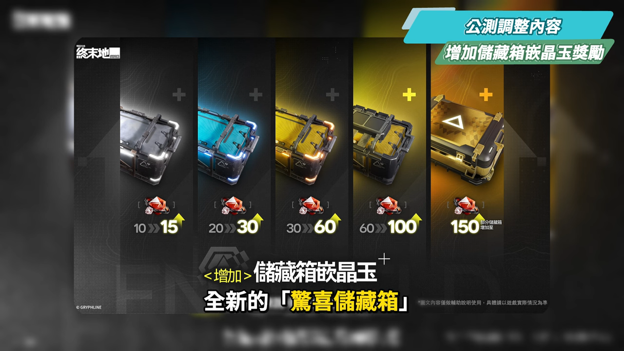 【明日方舟:終末地】公測前瞻懶人包💥▸開服狂送135抽！6星小羊登入就送！資源加量、養成大減負、藍圖一鍵蓋房！首波卡池怎麼抽？隨附公測兌換碼！ ▹璐洛洛◃ - 璐洛洛, 明日方舟：終末地, 公測前瞻 - 敗家達人推薦