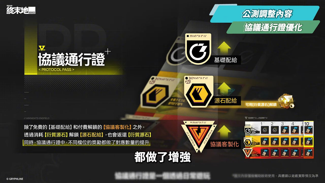 【明日方舟:終末地】公測前瞻懶人包💥▸開服狂送135抽！6星小羊登入就送！資源加量、養成大減負、藍圖一鍵蓋房！首波卡池怎麼抽？隨附公測兌換碼！ ▹璐洛洛◃ - 璐洛洛, 明日方舟：終末地, 公測前瞻 - 敗家達人推薦