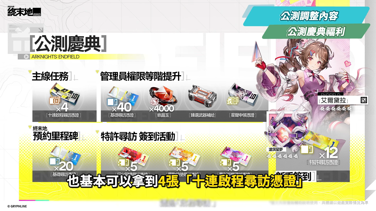 【明日方舟:終末地】公測前瞻懶人包💥▸開服狂送135抽！6星小羊登入就送！資源加量、養成大減負、藍圖一鍵蓋房！首波卡池怎麼抽？隨附公測兌換碼！ ▹璐洛洛◃ - 璐洛洛, 明日方舟：終末地, 公測前瞻 - 敗家達人推薦