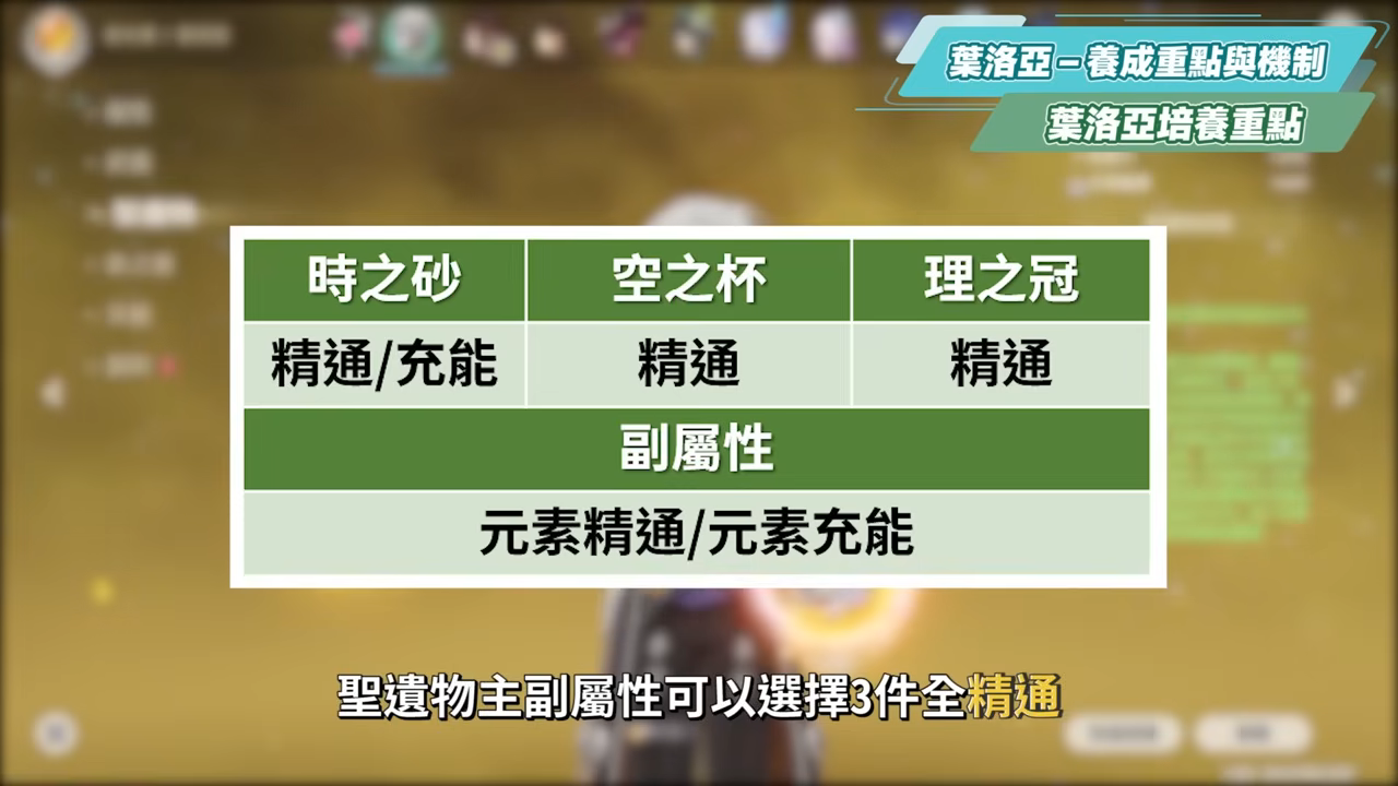 【原神】茲白 & 葉洛亞🐎培養放大鏡▸岩系孤兒不再！月結晶太神啦！堪比瓦蕾莎的「平民戰神」💥只要1金就能成型！角色定位/武器/聖遺物/命座/隊伍搭配 ▹璐洛洛◃ - 原神, 璐洛洛, 茲白 - 敗家達人推薦