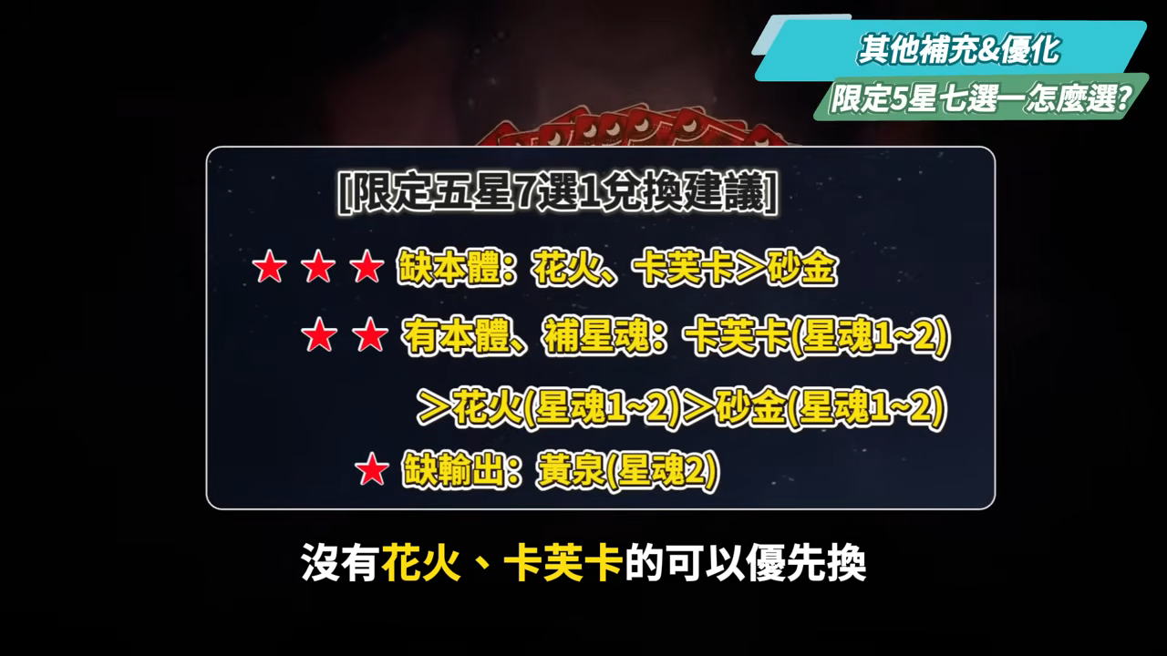 【崩壞星穹鐵道】🚀4.0前瞻懶人包▸歡愉時代來臨✨爻光、火花必抽嗎？限定五星「7選1」免費送！30抽加碼、老角大加強？版本活動&優化一次看！ ▹璐洛洛◃ - 璐洛洛, 崩壞星穹鐵道, 4.0前瞻 - 敗家達人推薦