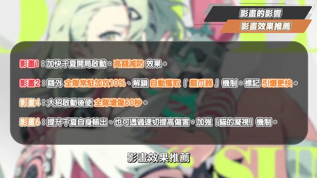 【絕區零】千夏💫培養全攻略▸妄想天使「三小隻」開跑！首位「30%失衡易傷」支援！支援皮×小擊破？真的 Ciallo～☆ 了！音擎/配隊/驅動/抽取建議！ ▹璐洛洛◃ - 璐洛洛, 絕區零, 千夏 - 敗家達人推薦