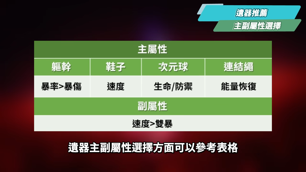 【崩壞星穹鐵道】🚀爻光 [培養全攻略]▸歡愉體系專輔登場🤡歡愉出傷機制詳解？高速拉阿哈×額外爆發回合？光錐/遺器/實戰配隊/畢業面板/星魂推薦 ▹璐洛洛◃ - 璐洛洛, 崩壞星穹鐵道, 爻光 - 敗家達人推薦