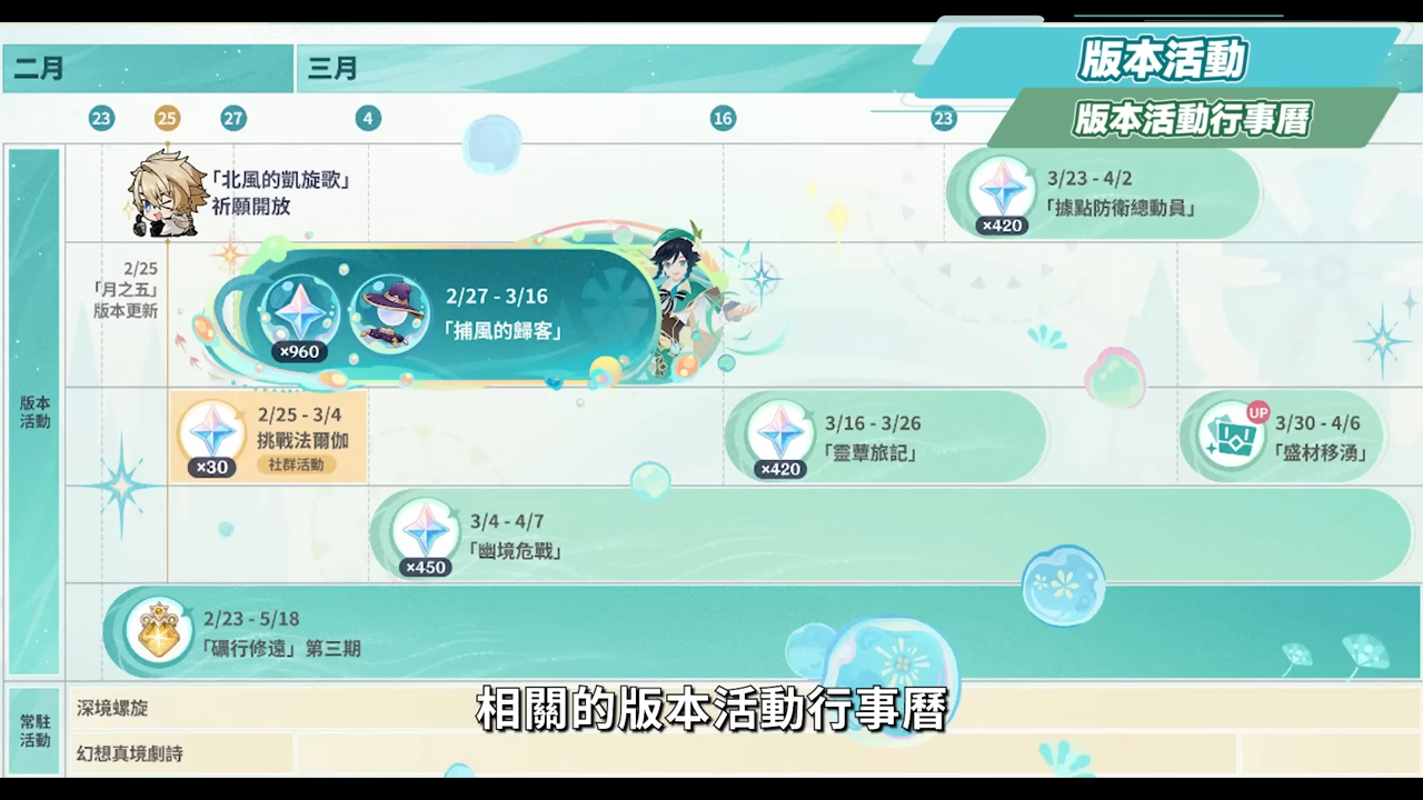 【原神】法爾伽×菲林斯CP卡池、大冰C×大冰奶復刻💥「月之五」前瞻懶人包🎯▸新角色洛恩釋出?版本活動 & 免費時裝領取!▹璐洛洛◃ - 原神, 璐洛洛, 法爾伽 - 敗家達人推薦