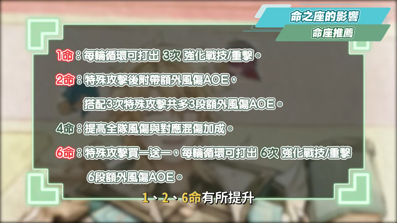 【原神】法爾伽🐺培養放大鏡▸「四手劍」大團長來了！法爾伽 vs 恰斯卡？有誰才是最強風系混傷大C？🤔！隊友如何選擇？武器/聖遺物/命座/隊伍搭配 ▹璐洛洛◃ - 原神, 璐洛洛, 法爾伽 - 敗家達人推薦