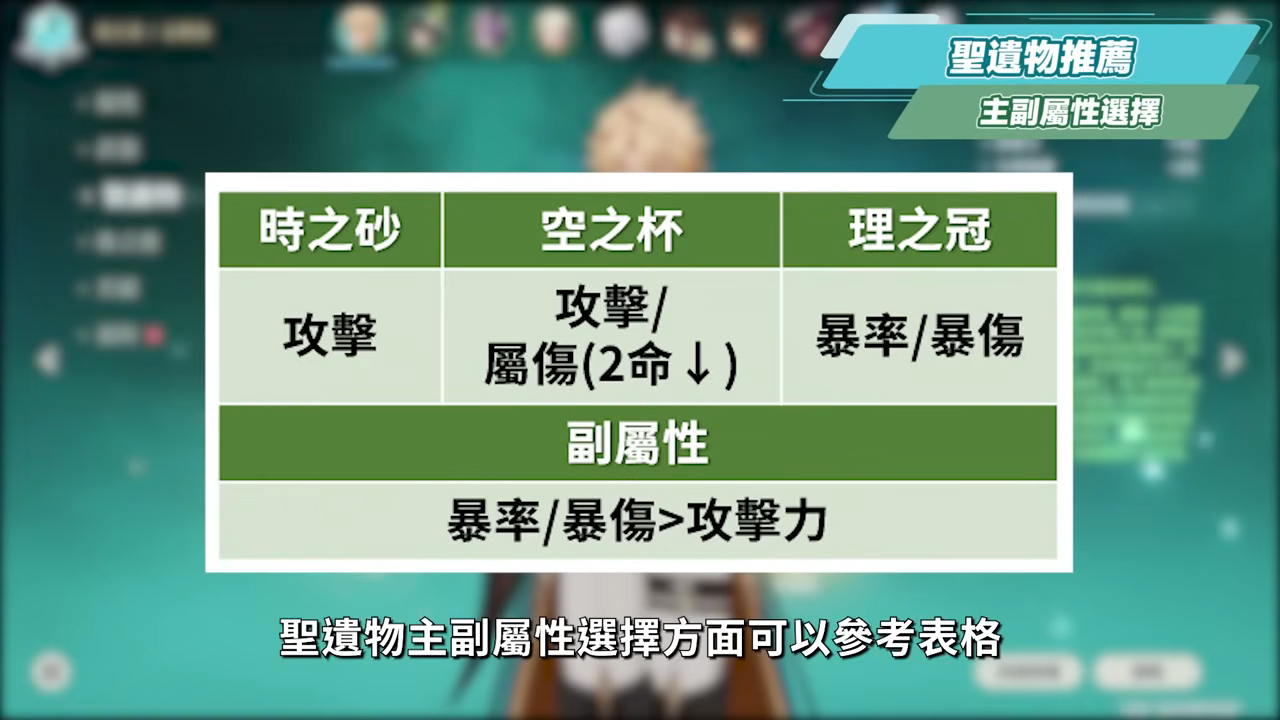 【原神】法爾伽🐺培養放大鏡▸「四手劍」大團長來了！法爾伽 vs 恰斯卡？有誰才是最強風系混傷大C？🤔！隊友如何選擇？武器/聖遺物/命座/隊伍搭配 ▹璐洛洛◃ - 原神, 璐洛洛, 法爾伽 - 敗家達人推薦