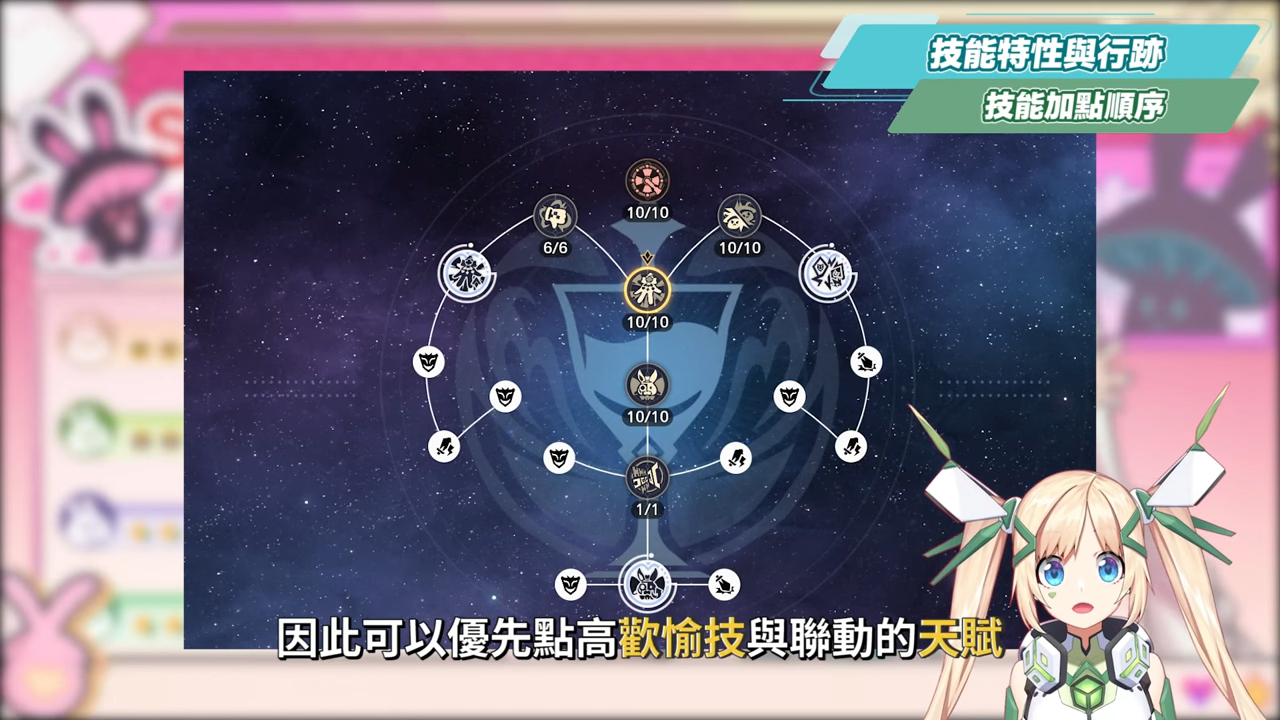 【崩壞星穹鐵道】🚀火花 [培養全攻略]▸「歡愉戰艦」啟航🤡！笑點產生器有多強？搭配爻光怎麼抽？光錐/遺器/實戰配隊/畢業面板/星魂推薦 ▹璐洛洛◃ - 璐洛洛, 崩壞星穹鐵道, 火花 - 敗家達人推薦