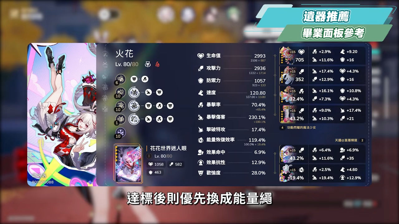 【崩壞星穹鐵道】🚀火花 [培養全攻略]▸「歡愉戰艦」啟航🤡！笑點產生器有多強？搭配爻光怎麼抽？光錐/遺器/實戰配隊/畢業面板/星魂推薦 ▹璐洛洛◃ - 璐洛洛, 崩壞星穹鐵道, 火花 - 敗家達人推薦