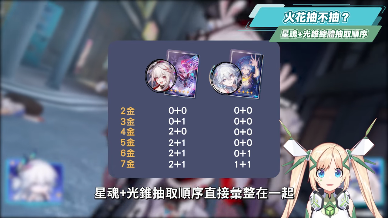 【崩壞星穹鐵道】🚀火花 [培養全攻略]▸「歡愉戰艦」啟航🤡！笑點產生器有多強？搭配爻光怎麼抽？光錐/遺器/實戰配隊/畢業面板/星魂推薦 ▹璐洛洛◃ - 璐洛洛, 崩壞星穹鐵道, 火花 - 敗家達人推薦