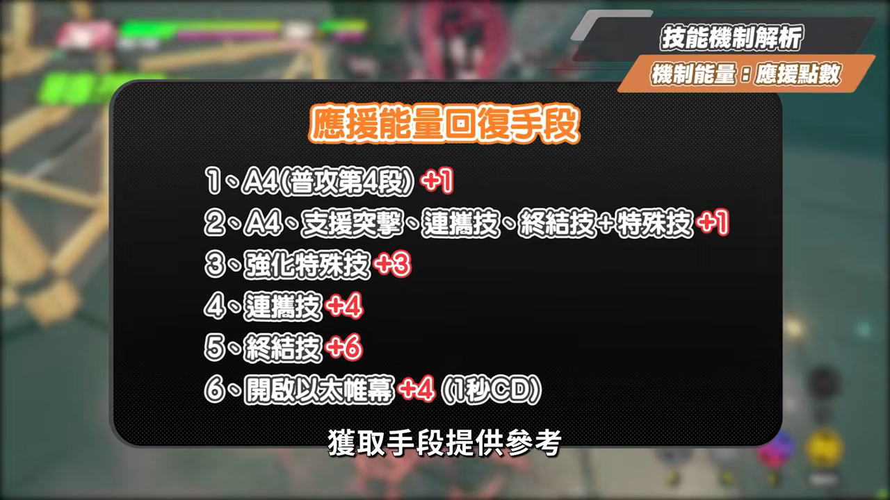 【絕區零】愛芮💫培養全攻略▸失衡期百萬「異放」轟炸！「判律孤歌」實戰手法解析、失衡期連14異放！音擎/配隊/驅動/抽取建議！ ▹璐洛洛◃ - 璐洛洛, 絕區零, 愛芮 - 敗家達人推薦