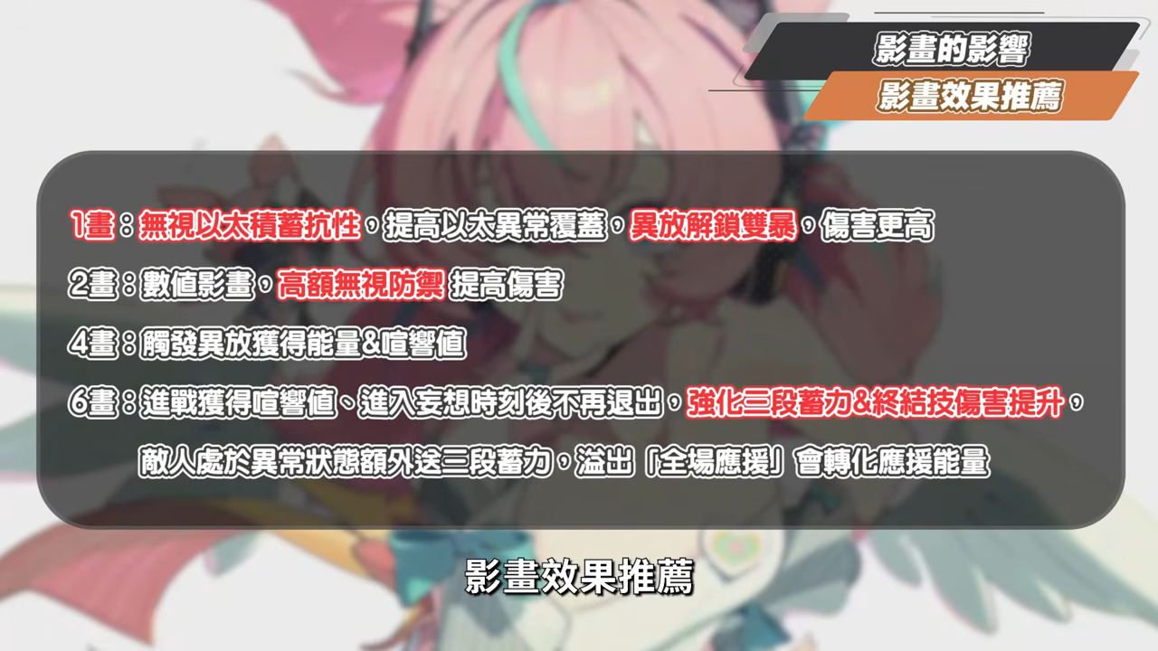 【絕區零】愛芮💫培養全攻略▸失衡期百萬「異放」轟炸！「判律孤歌」實戰手法解析、失衡期連14異放！音擎/配隊/驅動/抽取建議！ ▹璐洛洛◃ - 璐洛洛, 絕區零, 愛芮 - 敗家達人推薦